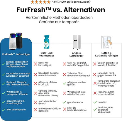 FurFresh by PurrAir Luftreiniger gegen Katzengeruch – Tiergeruchs-Entferner für Katzen & Haustiere - leise & kompakt fürs Schlafzimmer_7