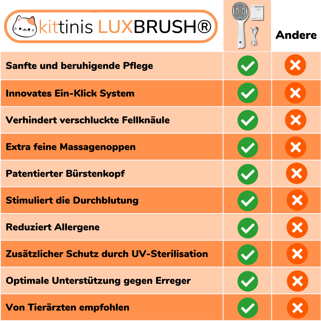 LUXBRUSH (UV-Zeckenbürste)
