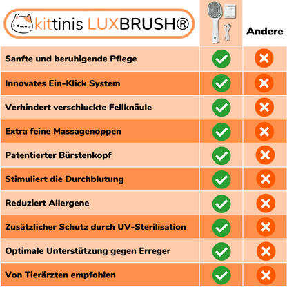 LUXBRUSH (UV-Zeckenbürste)