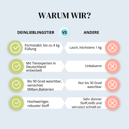 Kuscheliges Hunde-Sofabett "Wolkentraum" - Anti-Stress, wasserdicht, leicht waschbar_wir im vergleich zu andere