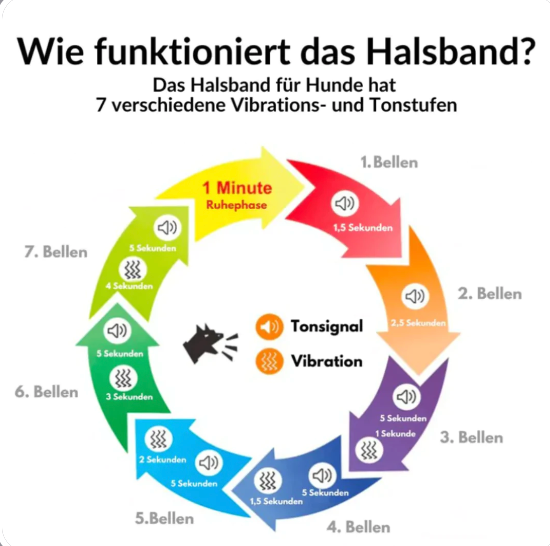 Anti-Bell Halsband / Trainingshalsband für Hunde - 7 Stufen Sound & Vibration_bedienung